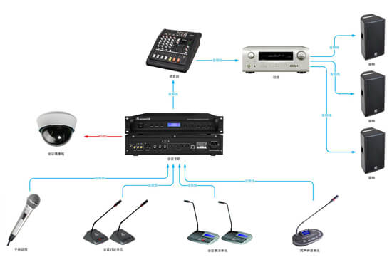 會議主機(jī)拓?fù)鋱D