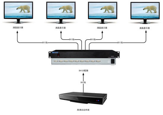 DVI分配器拓撲圖